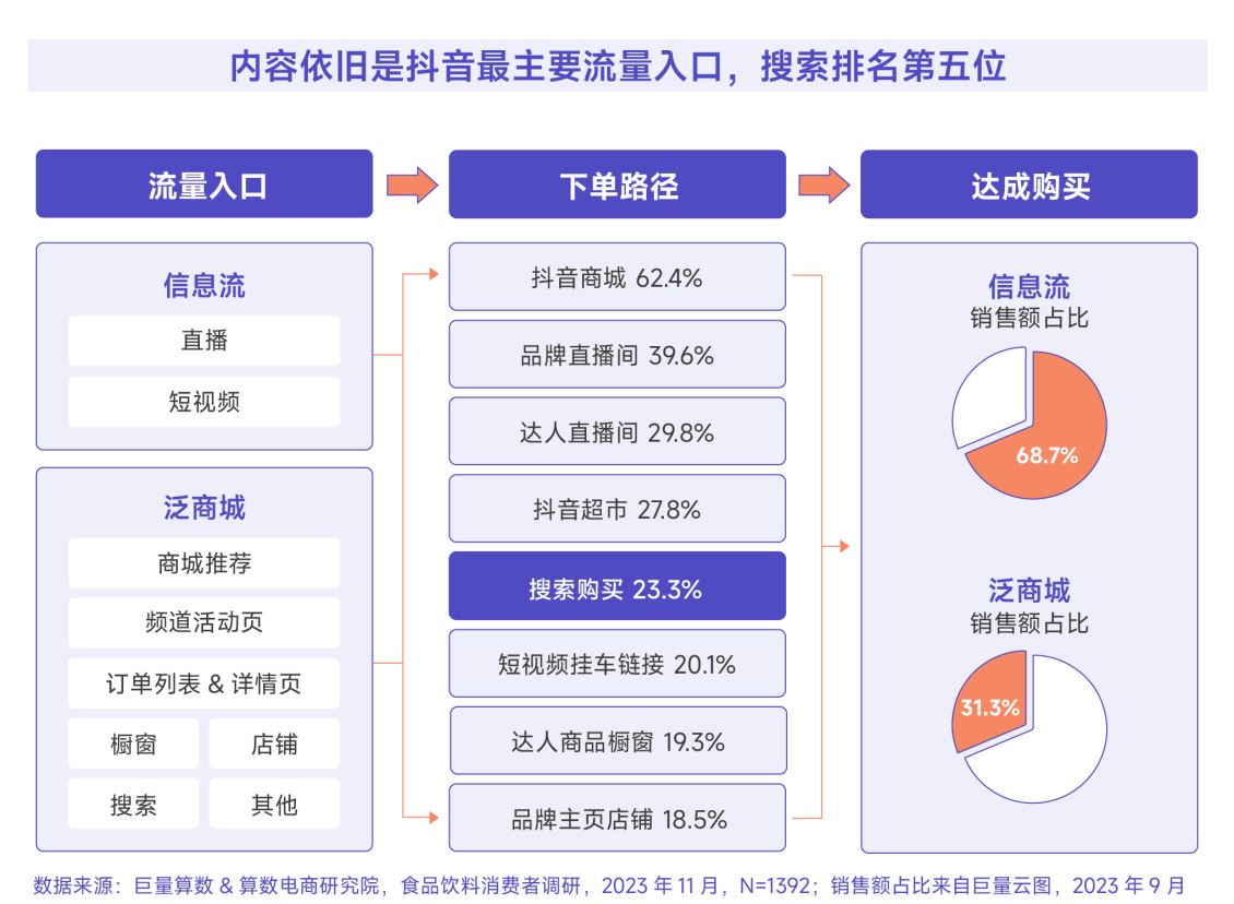 企业一定要做慈溪抖音搜索排名